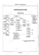 hitachi-ex20ur-2-ex30ur-2-ex40ur-2-excavator-workshop-manual-km-584e-00-troubleshooting-379.webp Hitachi EX20UR-2, EX30UR-2, EX40UR-2, Excavator engine troubleshooting flow chart for starting and running issues.
