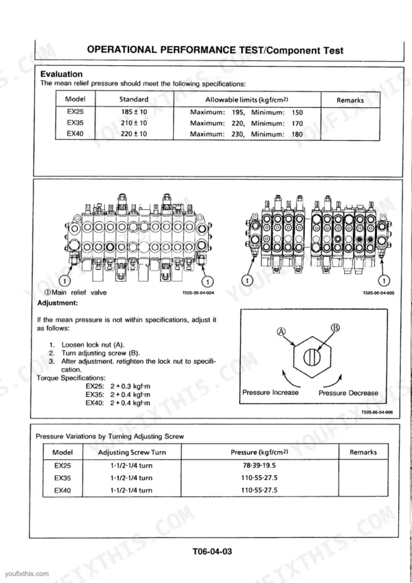 Hitachi EX25, EX35, EX40, Excavator main relief valve pressure test, adjustment procedure, and torque specifications table.