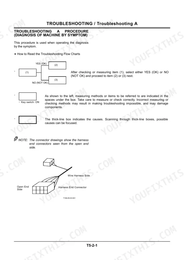 Hitachi EX27u, 35u troubleshooting A procedure guide for reading flow charts and wire harness connector diagrams.