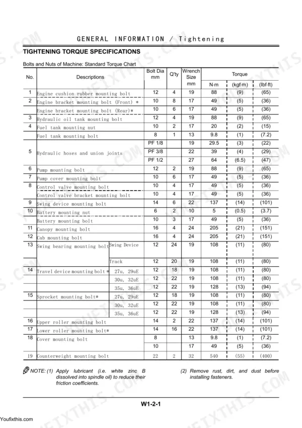 Hitachi EX27U to EX36UE standard bolt and nut tightening torque specifications table.