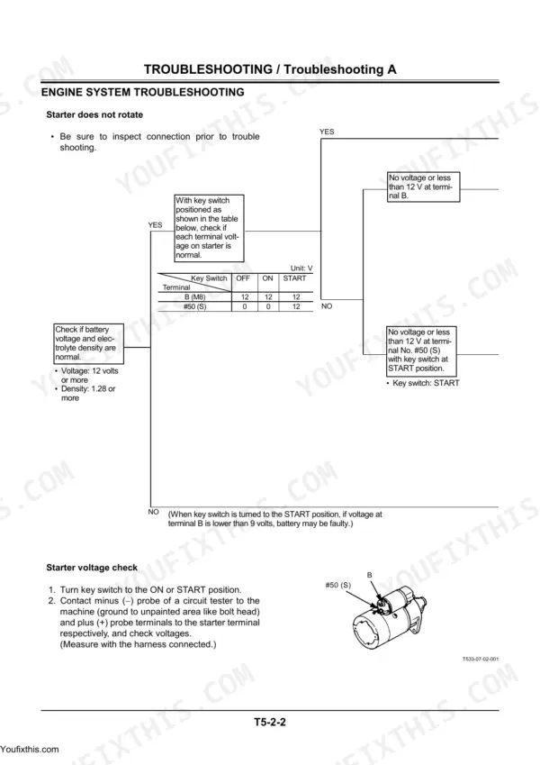 Hitachi EX27U to EX36UE engine starter troubleshooting flowchart and voltage check procedure.