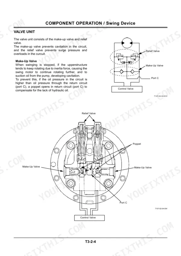 Hitachi EX220-5 repair manual - Component Operation, YDOYHï