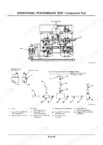 hitachi-ex300-5-ex300lc-5-ex220-5-ex330lc-5-ex350h-5-ex350lch-5-ex370-5-ex370hd-5-repair-manual-excavator-4825d-page-226.webp Hitachi EX220, EX370HD Repair Manual - Page 3