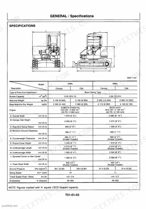 Hitachi EX33Mu, 58Mu technical manual page showing general machine specifications, dimensions, and engine data table.