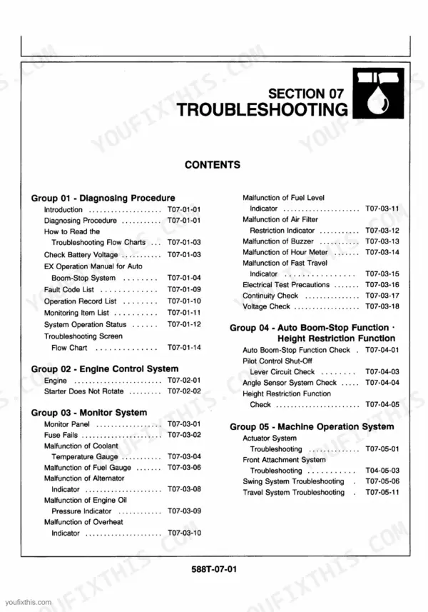 Hitachi EX33Mu, 58Mu troubleshooting section table of contents listing engine, monitor, and machine operation systems.