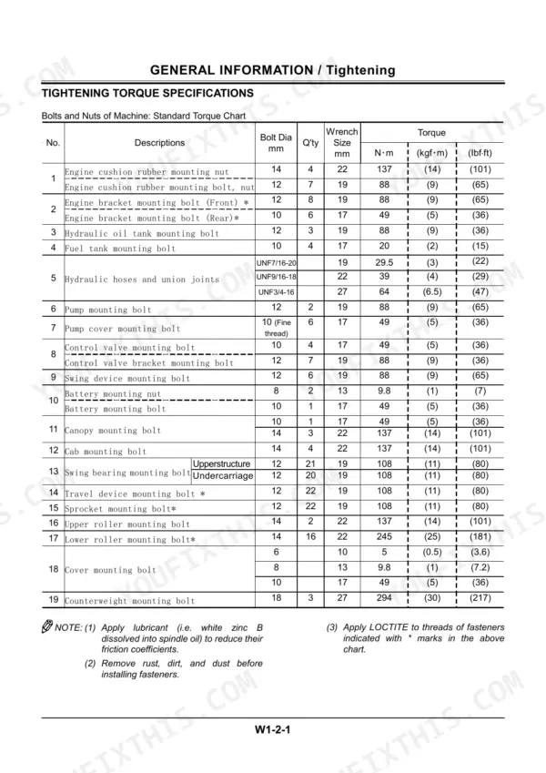 Hitachi EX33u, 33u, 33Mu, 30-2 standard bolt and nut tightening torque specification table for machine components.