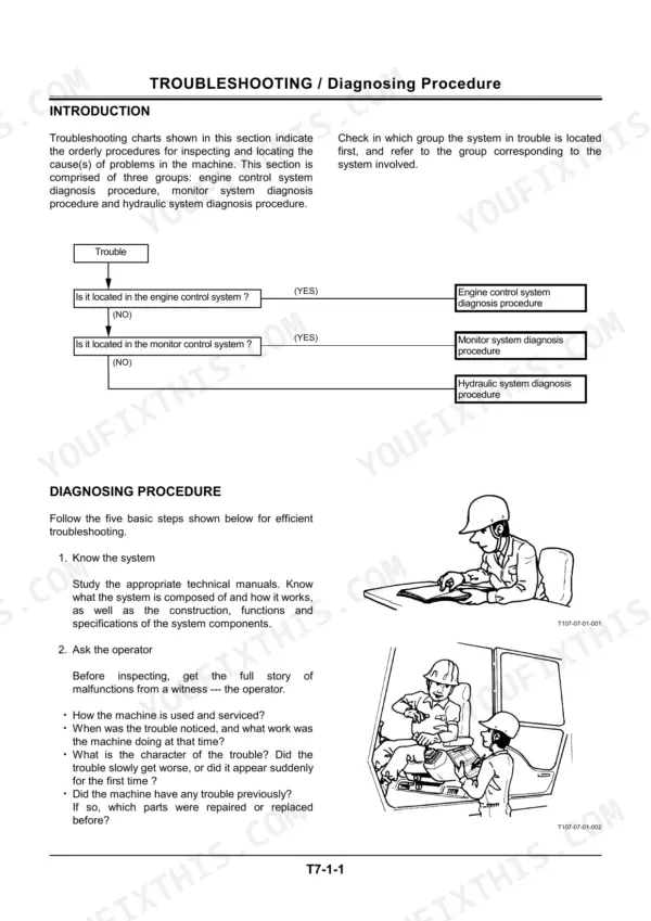 Hitachi EX33u, 33u, 33Mu, 30-2 troubleshooting flow chart and diagnosing procedure steps for engine and hydraulic systems.