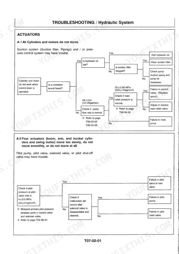 Hitachi EX45 hydraulic system troubleshooting flowchart for actuator movement issues, cylinders, and motors.