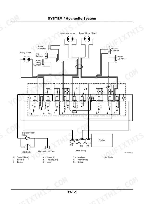 Hitachi EX50u hydraulic system schematic showing main pump, control valve, cylinders, and motors with component legend.