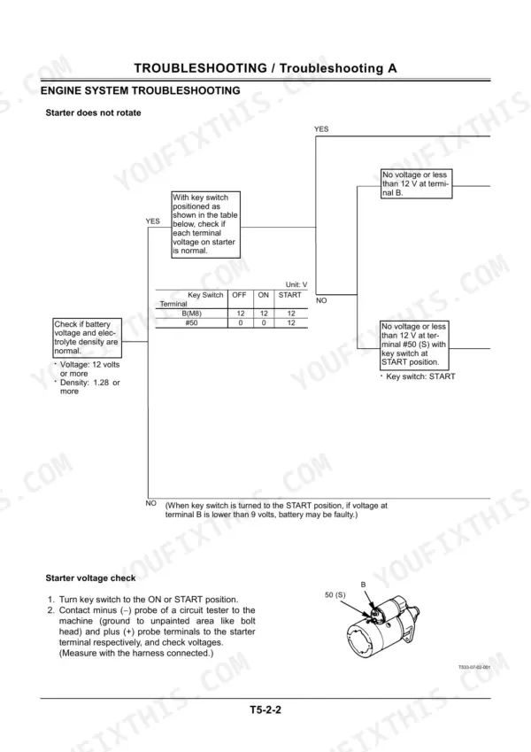 Hitachi EX50u engine troubleshooting flowchart for starter motor voltage check and terminal testing procedures.