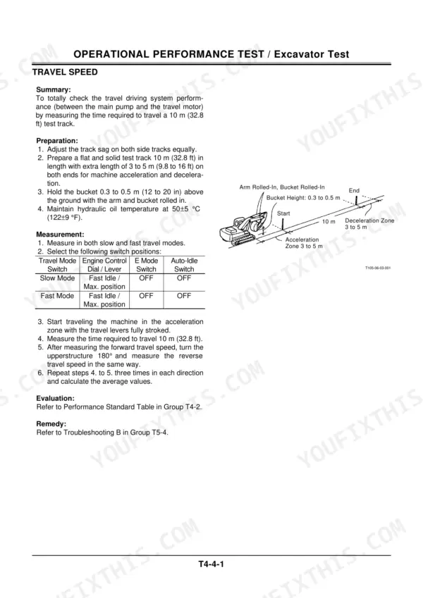 Hitachi EX60-5 repair manual - Operational Performance Tests, OPERATIONAL PERFORMANCE TEST / Excavator Test