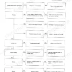 Hitachi EX75UR-5, 75US-5 troubleshooting chart for hard starting and inoperative starter motor system components.