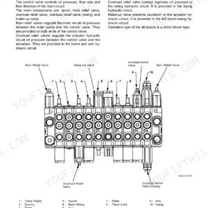 Hitachi EX8-2B control valve component operation diagram showing main relief, overload relief, and make-up valves.