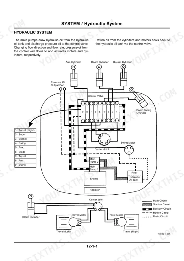 Hitachi EX8-2B hydraulic system diagram showing main pumps, control valve, cylinders, and motors with circuit legend.