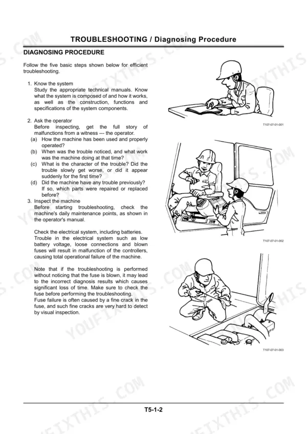 Hitachi EX8-2B troubleshooting diagnosing procedure steps and illustrations for machine inspection and operator interview.