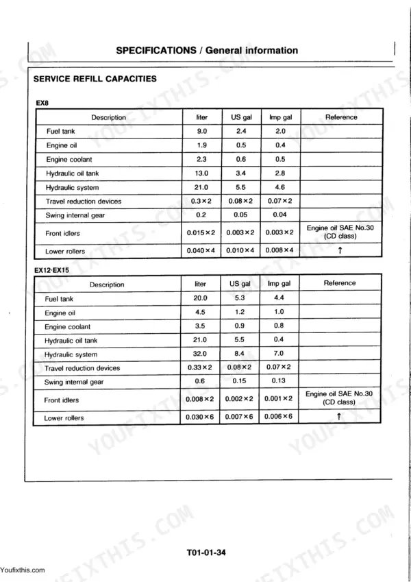 Hitachi EX8, EX22, EX12, EX30, EX15, Excavator service refill capacities table for fuel, oil, and hydraulic systems.