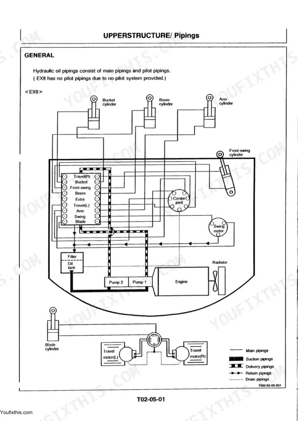 Hitachi EX8, EX22, EX12, EX30, EX15, Excavator upperstructure hydraulic piping diagram showing pumps, motors, and cylinders.