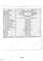 hitachi-ex8-to-ex15-excavator-technical-manual-t580-01-specs-24.webp Hitachi EX8, EX22, EX12, EX30, EX15, Excavator technical specifications table for EX8 and EX8 Canopy models.