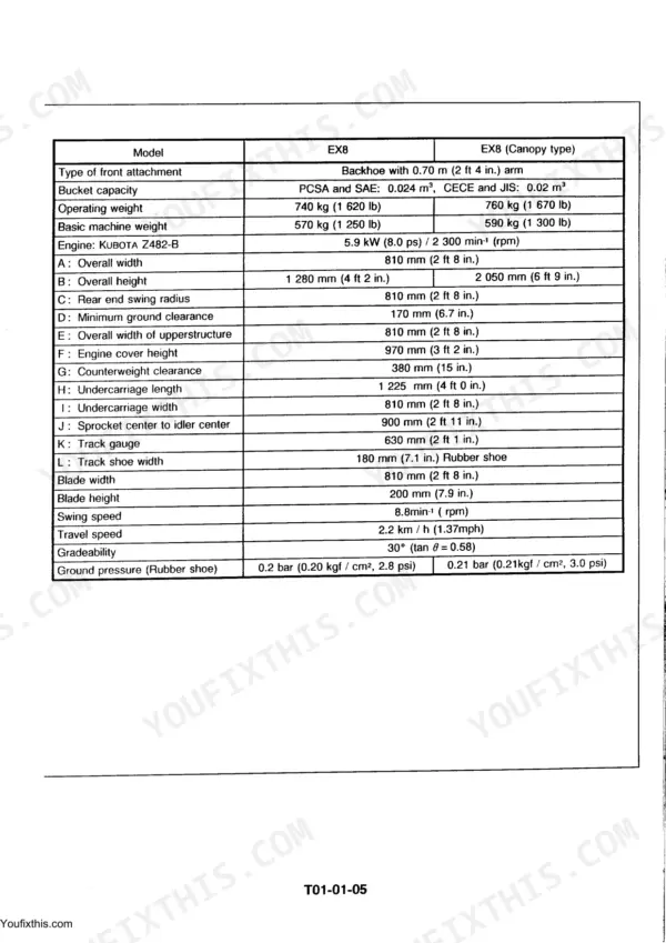 Hitachi EX8, EX22, EX12, EX30, EX15, Excavator technical specifications table for EX8 and EX8 Canopy models.