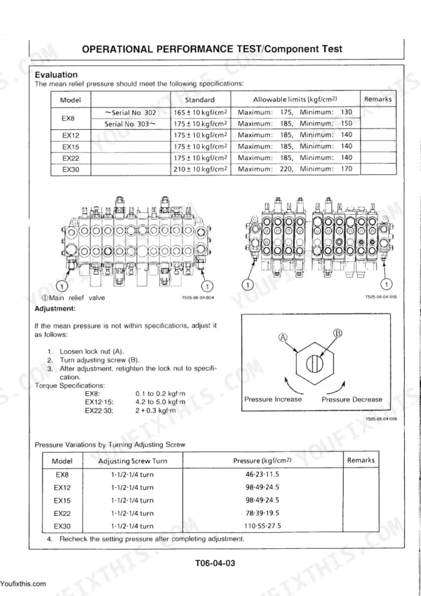 Hitachi EX8, EX22, EX12, EX30, EX15, Excavator main relief valve pressure test, adjustment procedure, and torque specs.