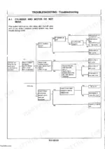 hitachi-ex8-to-ex15-excavator-technical-manual-t580-01-troubleshooting-232.webp Hitachi EX8, EX22, EX12, EX30, EX15, Excavator troubleshooting flowchart for cylinder and motor movement failure.