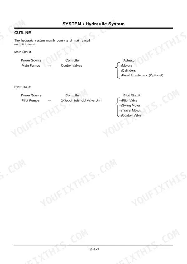 Hitachi Zaxis 17U-2 hydraulic system outline - main circuit and pilot circuit