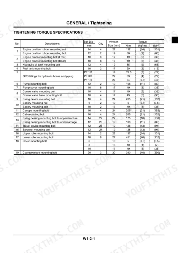 Hitachi ZAXIS 40u, 50u tightening torque specifications table for engine, hydraulic, pump, swing, and travel components.