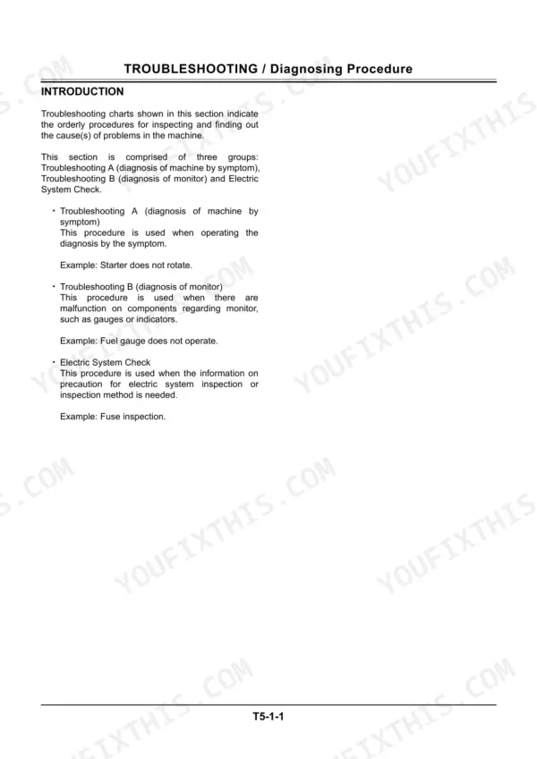 Hitachi ZAXIS 40u, 50u troubleshooting introduction page outlining machine symptom, monitor, and electric system check procedures.