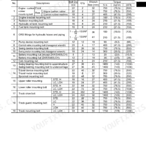 Hitachi ZAXIS450, ZAXIS450H, ZAXIS450LC, ZAXIS450LCH, ZAXIS460LCH torque specification table for engine, swing, and track bolts.