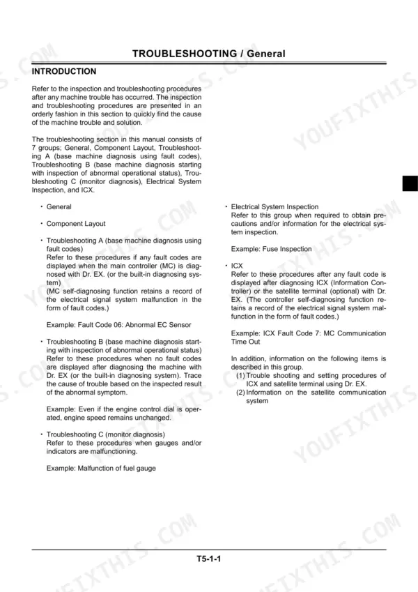 Hitachi ZAXIS70, ZAXIS70LC troubleshooting introduction page outlining fault code diagnosis, electrical system, and ICX procedures.