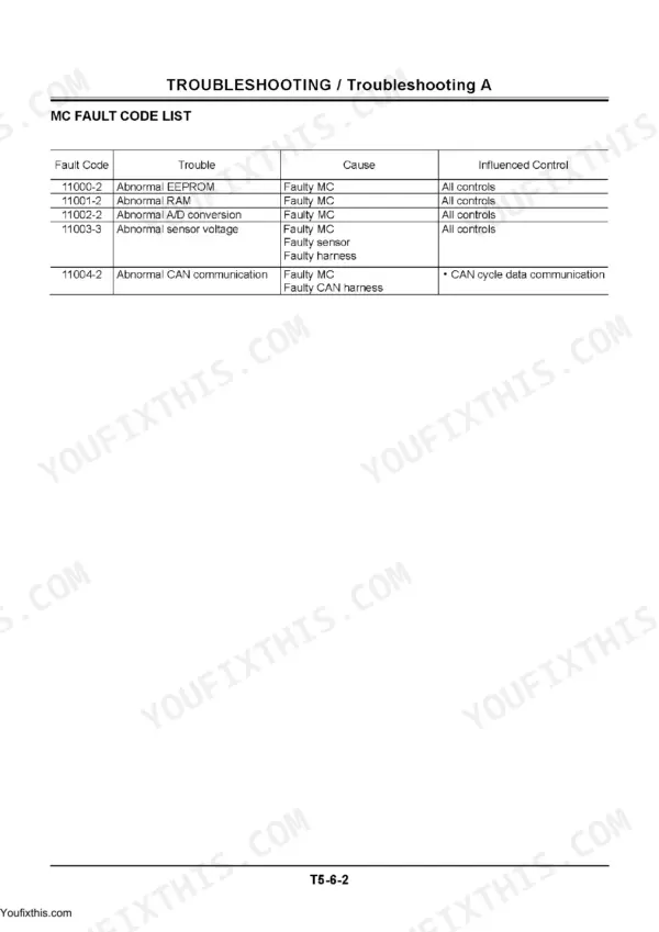 Hitachi ZX70-3 to ZX85US-3 MC fault code list table for troubleshooting.
