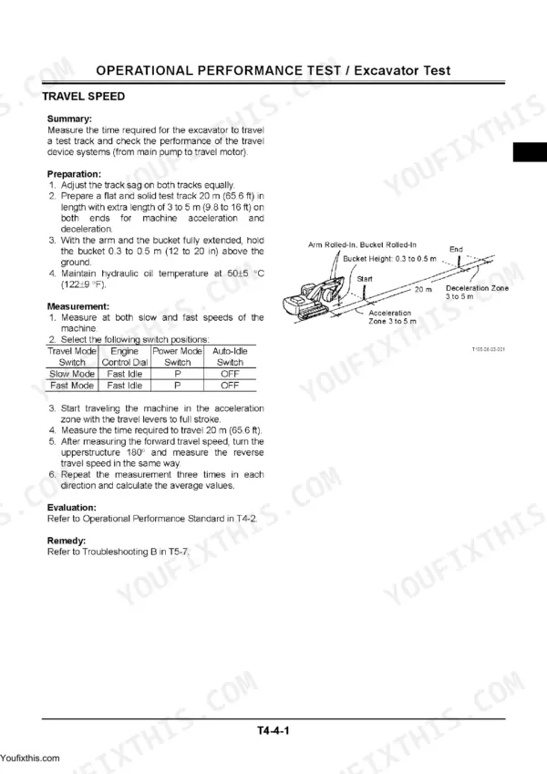 Hitachi ZX70-3 to ZX85US-3 travel speed operational performance test and measurement procedure.