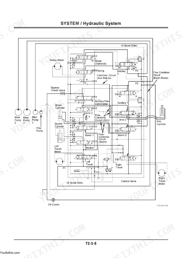 Hitachi ZX70-3 to ZX85US-3 hydraulic system schematic showing pumps and control valve.