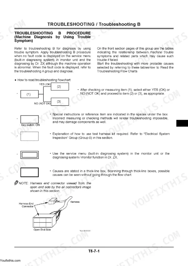 Hitachi ZX70-3 to ZX85US-3 troubleshooting B procedure flow chart and connector diagram.