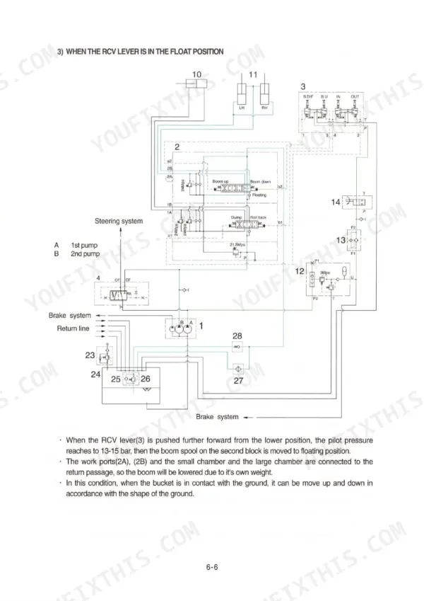 Hyundai HL730-3 hydraulic system diagram showing RCV lever in float position with boom and bucket control valves.