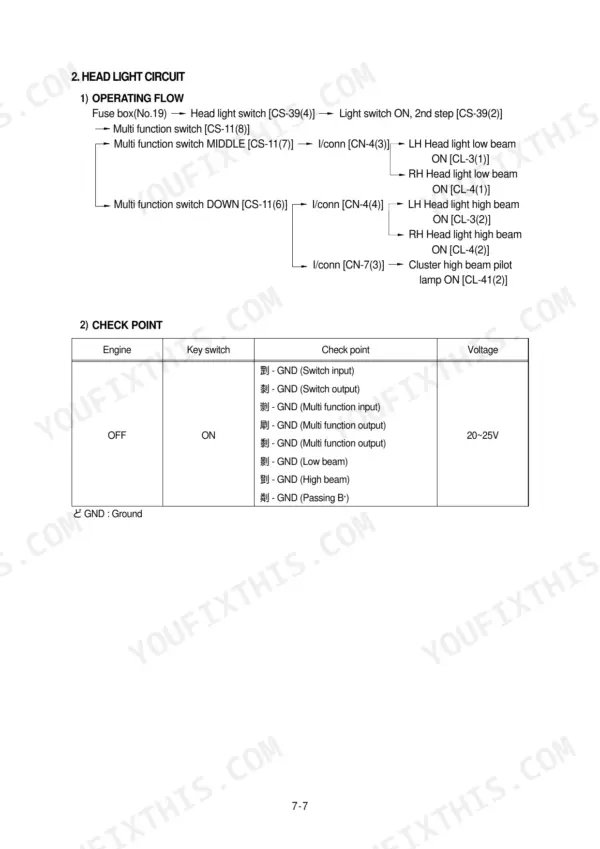 Hyundai HL730-3 headlight circuit operating flow diagram and electrical check point voltage table.