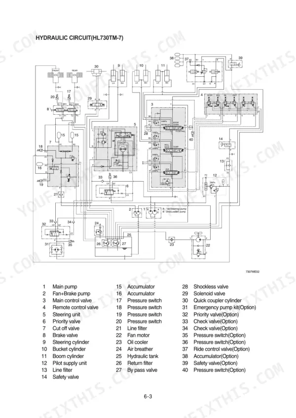 Hyundai HL730-7, HL730TM-7 hydraulic circuit diagram showing main control valve, pumps, and component legend.