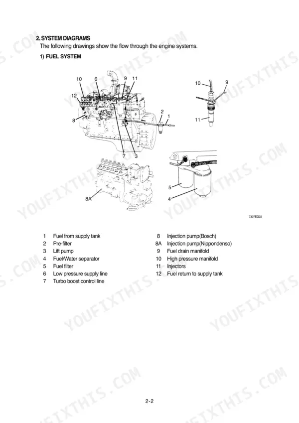 Hyundai HL730-7, HL730TM-7 fuel system diagram showing injection pump, injectors, filters, and fuel lines.