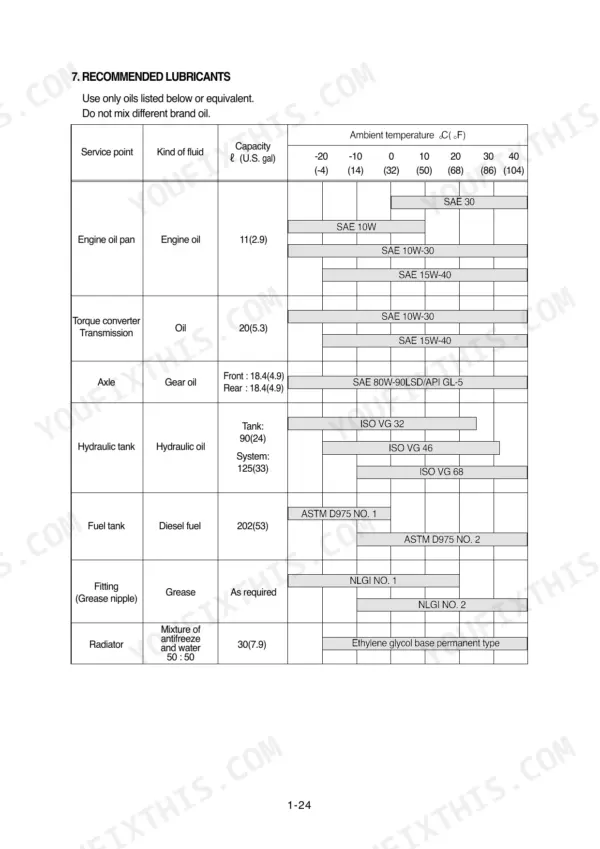 Hyundai HL730-7, HL730TM-7 recommended lubricants table showing fluid types, capacities, and temperature ranges.