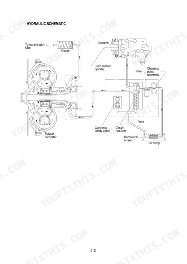 Hyundai HL750 hydraulic schematic showing torque converter, charging pump, clutch regulator, and oil sump flow.