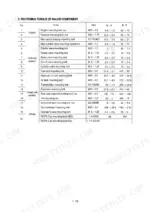 hyundai-hl750-wheel-loader-service-manual-torque-18.webp Hyundai HL750 service manual table listing tightening torque specifications for engine, hydraulic, and power train components.