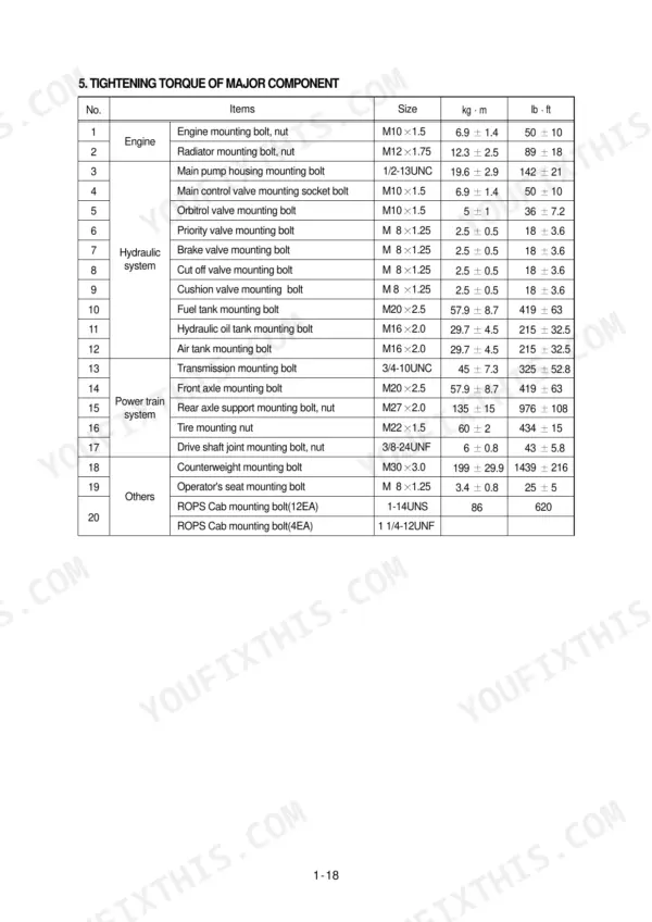 Hyundai HL750 service manual table listing tightening torque specifications for engine, hydraulic, and power train components.
