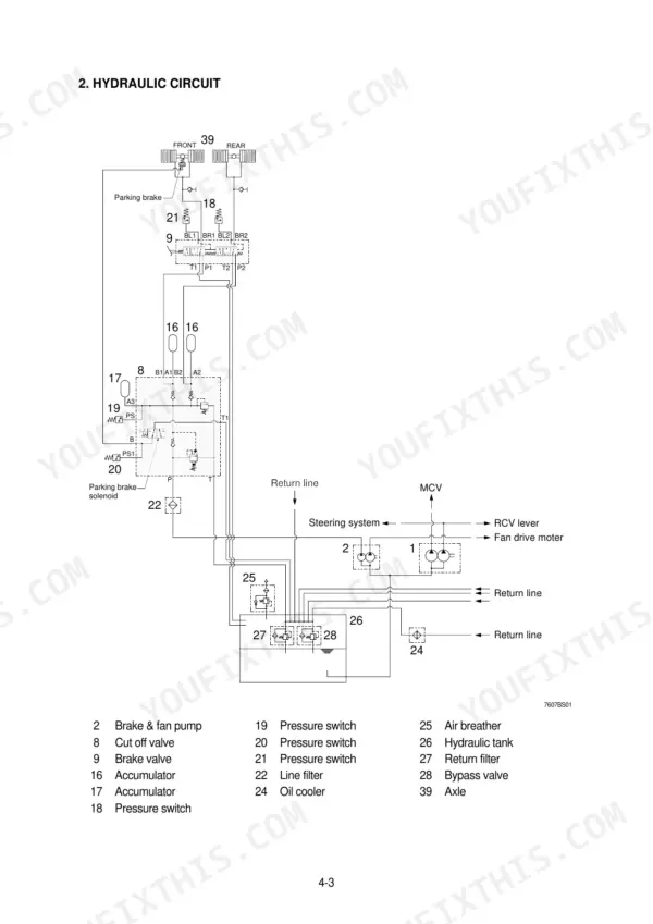Hyundai HL757-7 hydraulic circuit diagram showing brake, fan pump, accumulators, and pressure switches.