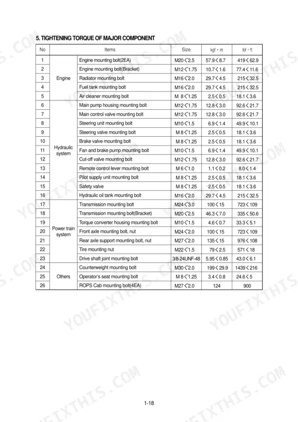 Hyundai HL757-7 service manual table of tightening torque specifications for engine, hydraulic, and power train components.