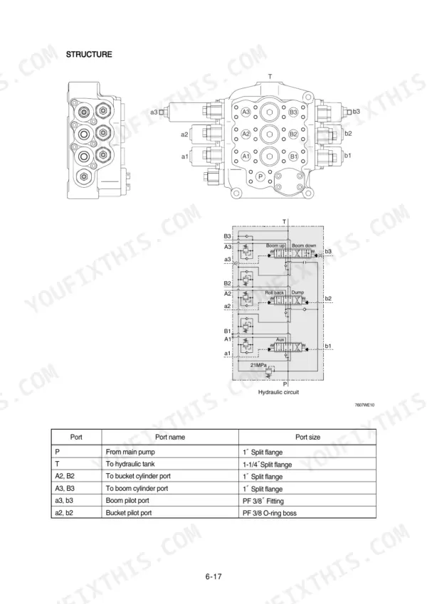 Hyundai HL757-7A, HL757XTD-7A, HL757TM-7A main control valve structure, hydraulic circuit diagram, and port size table.