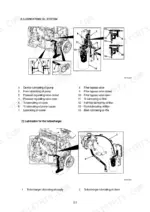 Hyundai HL757-7A, HL757XTD-7A, HL757TM-7A lubricating oil system and turbocharger lubrication flow diagrams.