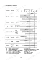 hyundai-hl770-9-hl770xtd-9-wheel-loader-service-manual-torque-33.webp Hyundai HL770-9, HL770XTD-9 recommended lubricants table showing fluid types, capacities, and temperature ranges.