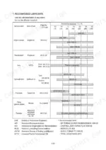 hyundai-hl780-9-hl780xtd-9-wheel-loader-service-manual-torque-33.webp Hyundai HL780-9, HL780XTD-9 recommended lubricants table with fluid capacities and temperature viscosity charts.