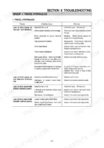 hyundai-hsl850-7-skid-steer-loader-repair-manual-troubleshooting-131.webp Hyundai HSL850-7 troubleshooting flow chart with cause and remedy columns on page 131.