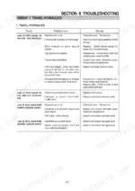 hyundai-hsl850-7a-skid-steer-loader-service-manual-troubleshooting-173.webp Hyundai HSL850-7A troubleshooting table for travel hydraulics, listing causes and remedies for loss of drive power.